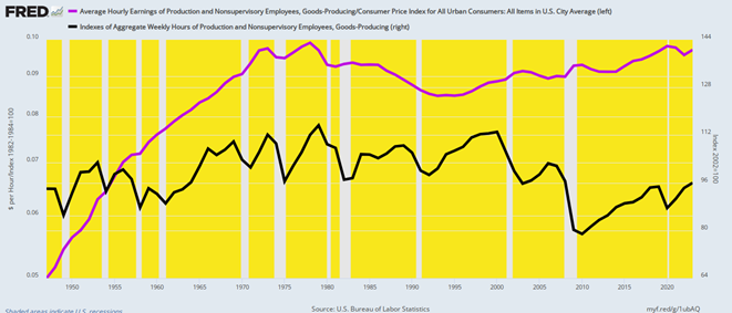 David Stockman on Why the Biden-Harris “Strong” Economy Claim is a Big Lie