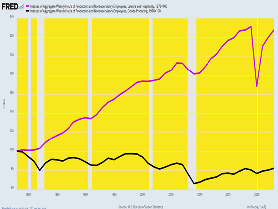 David Stockman on Why the Biden-Harris “Strong” Economy Claim is a Big Lie