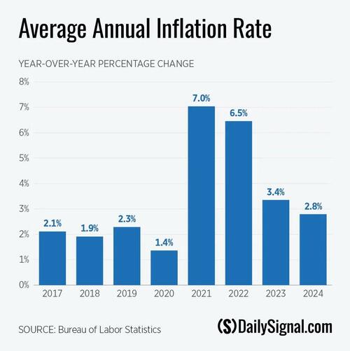 The Illusion Of Growth: How Inflation Skews Our Perception Of The Stock Market